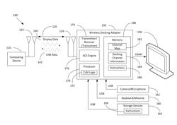 Using adaptive channel selection to enhance the performance of wireless docking