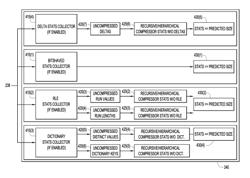 Hierarchical data compression and computation