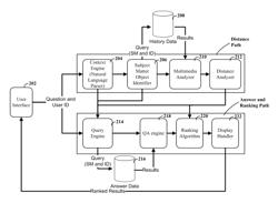 Question answer system using physical distance data