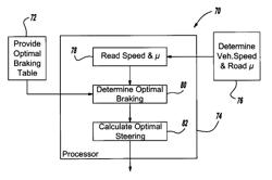 Optimal acceleration profile for enhanced collision avoidance