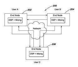 Distributed, self-scaling, network-based architecture for sound reinforcement, mixing, and monitoring