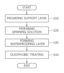 Waterproof sound transmitting sheet, and method for producing same