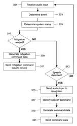 System and method for hazard mitigation in voice-driven control applications