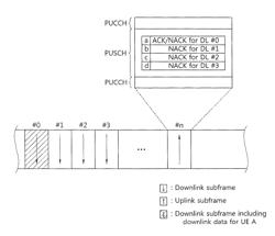 Apparatus and method for processing configuration information received from a base station in a wireless communication system