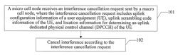 Uplink interference management method, node, and system