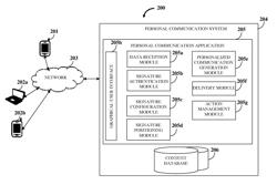 Electronic personal signature generation and distribution for personal communication