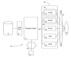 Method and system for providing personalized network based dialogues