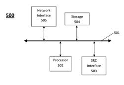 Device management based on tracking path taken by user