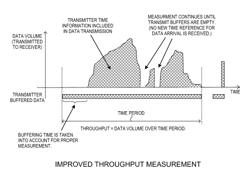 Transmitter assisted quality of service measurement