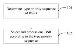 Method and device for sending a buffer status report