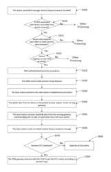 System, method and computer readable medium for bearer activation in a core network for wireless devices