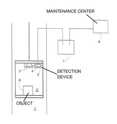 PRESENCE DETECTION OF AN OBJECT IN AN ELEVATOR