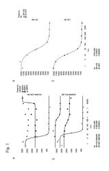 ANTIBODIES TARGETING BONE MORPHOGENETIC PROTEIN 9 (BMP9) AND METHODS THEREFOR