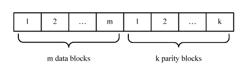 DATA STORAGE METHOD, DATA RECOVERY METHOD, RELATED APPARATUS, AND SYSTEM