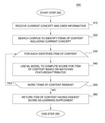 DYNAMIC LEARNING SUPPLEMENTATION WITH INTELLIGENT DELIVERY OF APPROPRIATE CONTENT