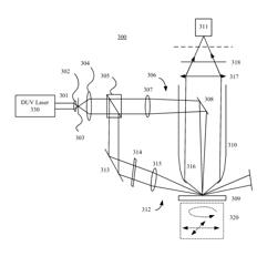 Laser Repetition Rate Multiplier And Flat-Top Beam Profile Generators Using Mirrors And/or Prisms