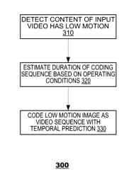 VIDEO CODING TECHNIQUES FOR HIGH QUALITY CODING OF LOW MOTION CONTENT