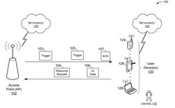 ORTHOGONAL FREQUENCY DIVISION MULTIPLE ACCESS UPLINK RESOURCE ALLOCATION