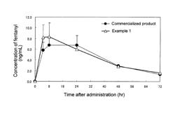 Fentanyl-containing patch for external use