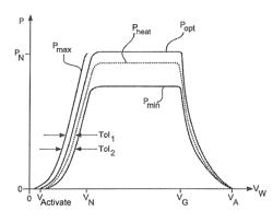 Method for the operation of a wind turbine