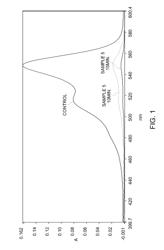 Sequential analysis of biological samples