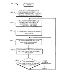 Systems and methods for determining geographic location of a mobile device