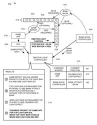 Controlling priority of wagering game lighting content