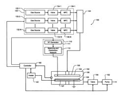 Metal doping of amorphous carbon and silicon films used as hardmasks in substrate processing systems