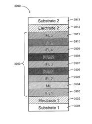 Titanate interfacial layers in perovskite material devices