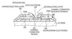 Electronic device and method of manufacturing semiconductor device