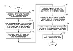 System and method for optimizing flux regulation in electric motors