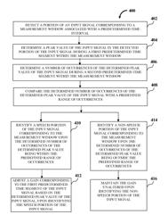 Predictive automatic gain control in a media processing system