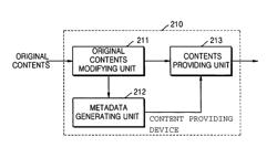 Method and apparatus for providing and receiving contents via network, method and apparatus for backing up data via network, backup data providing device, and backup system