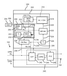 Synchronization circuitry, common public radio interface enable device, and a method of synchronizing a synchronized clock signal of a second transceiver to a clock of a first transceiver