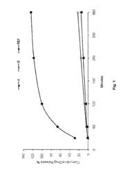 TOPICAL FORMULATIONS COMPRISING A STEROID