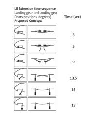 METHOD FOR OPERATING A LANDING GEAR SYSTEM