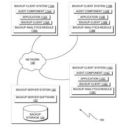 SELF-ADJUSTING BACKUP OPERATIONS