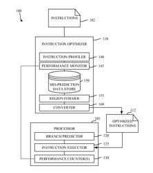 METHODS AND APPARATUS TO OPTIMIZE INSTRUCTIONS FOR EXECUTION BY A PROCESSOR