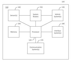 HEALTH MONITORING SYSTEM FOR DIAGNOSING AND REPORTING ANOMALIES