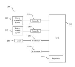 METHOD AND APPARATUS FOR PREVENTING VOLTAGE FLICKER IN A POWER SYSTEM