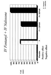 Abuse resistant transmucosal drug delivery device