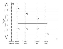 Methods, systems, and devices for pairing vagus nerve stimulation with motor therapy in stroke patients