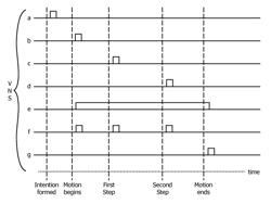 Methods, systems, and devices for pairing vagus nerve stimulation with motor therapy in stroke patients