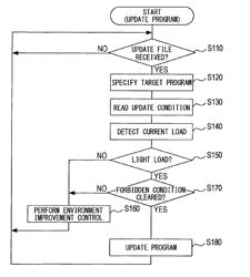 In-vehicle program update apparatus