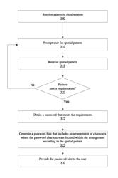 Apparatus and methods for obtaining a password hint