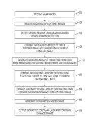 System and method for coronary digital subtraction angiography