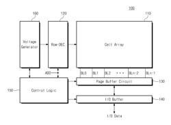 Nonvolatile memory device and operating method thereof