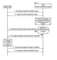 Method and apparatus for coordination of self-optimization functions in a wireless network