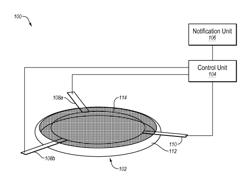 PERSPIRATION MONITORING