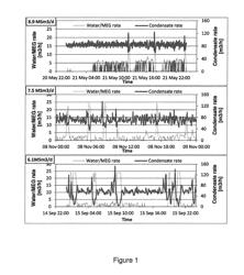 THE PREVENTION OF SURGE WAVE INSTABILITIES IN THREE PHASE GAS CONDENSATE FLOWLINES